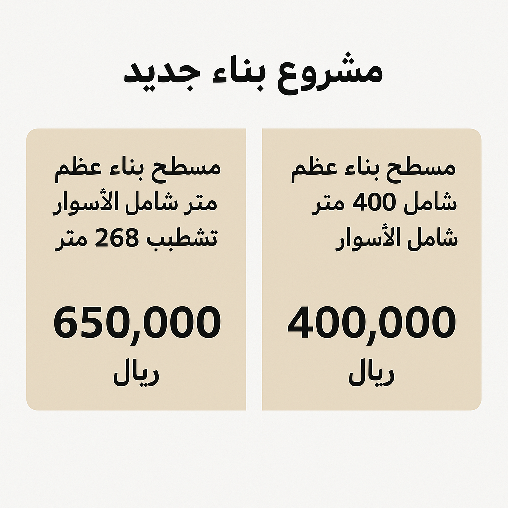 مشروع بناء جديد: تسعيرتان لمسطح - مشروع تشطيب في المنطقة الشرقية ل…